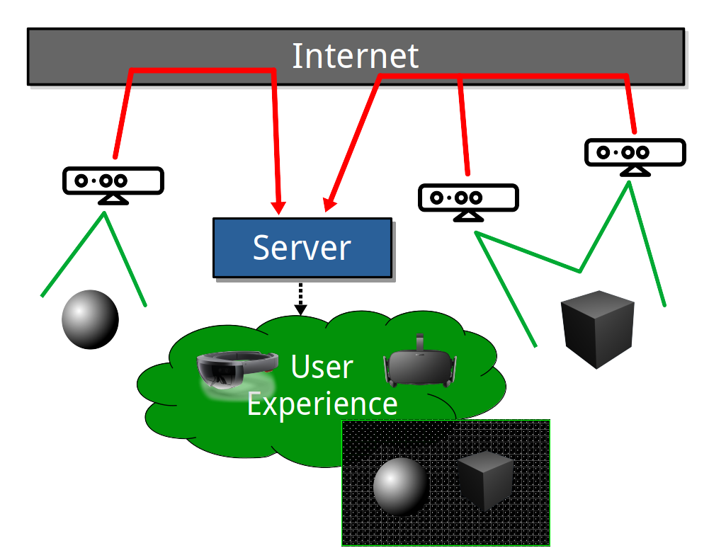 Premise of the new structure