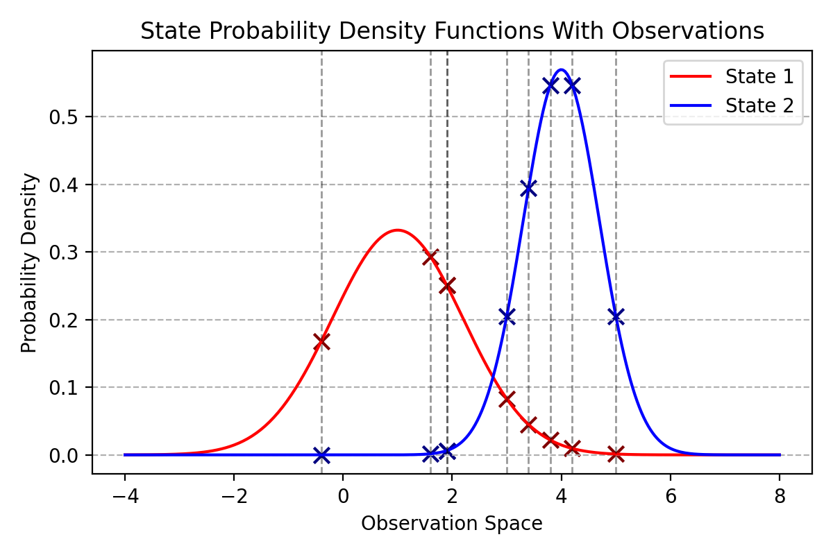 PDFs with observations marked