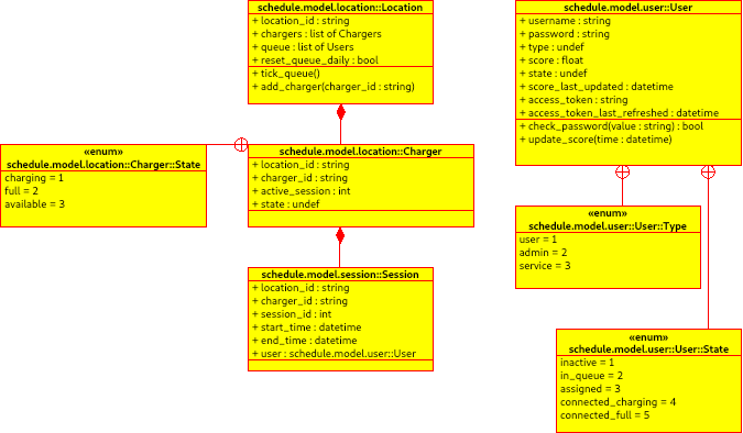 class-diagram