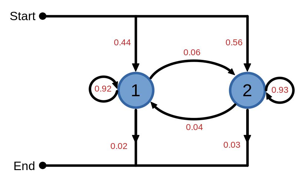 state-topology