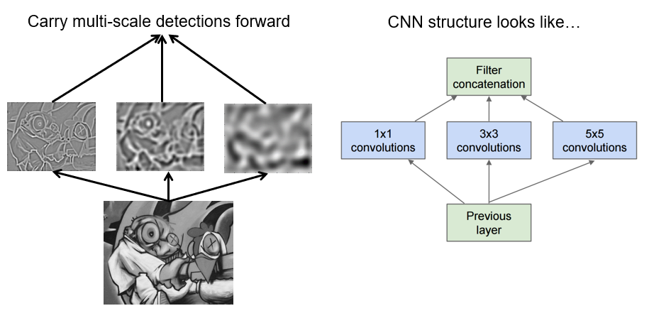 inception-layer-effect