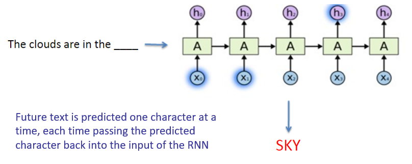 rnn-input