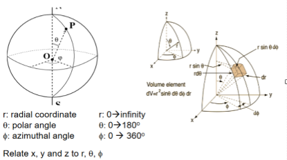 wave-function-polar