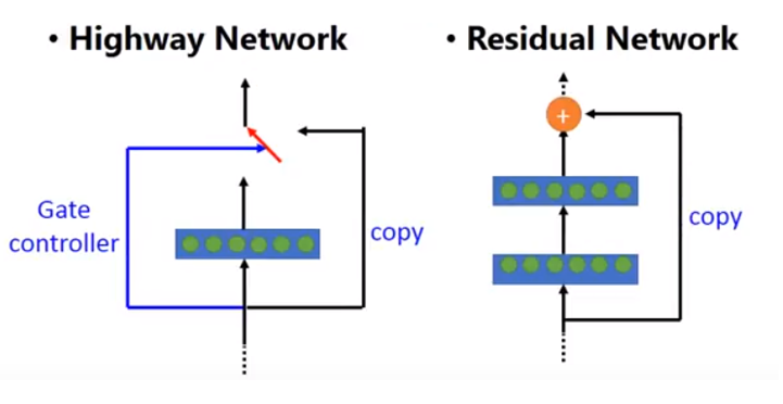 highway-vs-residual