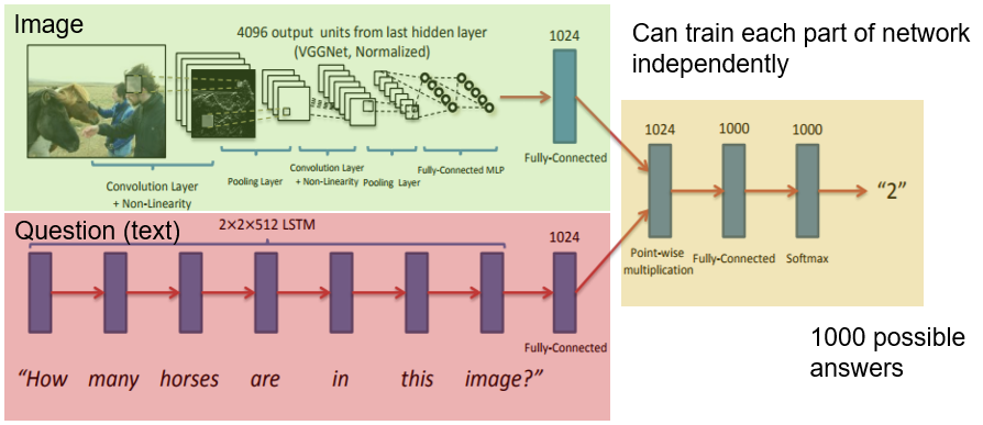 cnn+lstm