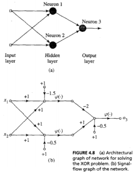 mlp-xor