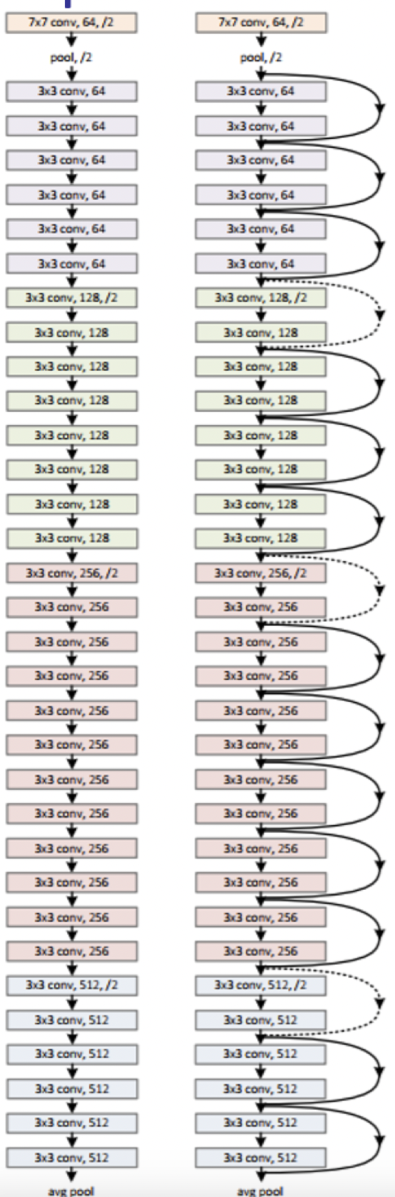 resnet-arch