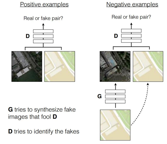 icv-pos-neg-examples