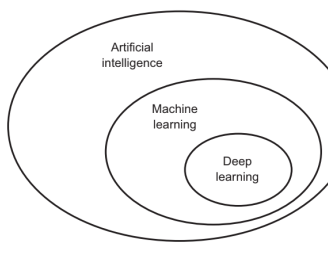 ai-nested-subjects