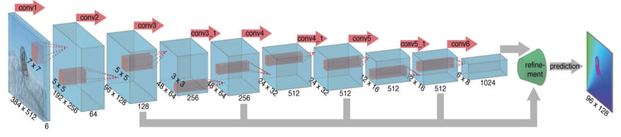 flownet-encode