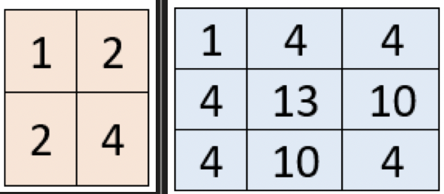 upconv-transposed-matrix