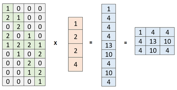 upconv-matrix-transposed-result