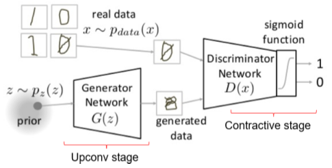 gan-arch2