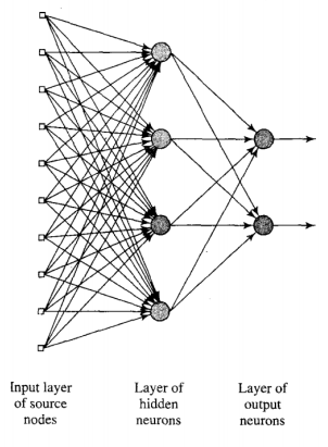 multilayerfeedforward