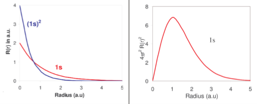 radius-electron-density-wf