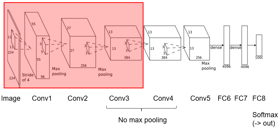 fine-tuning-freezing