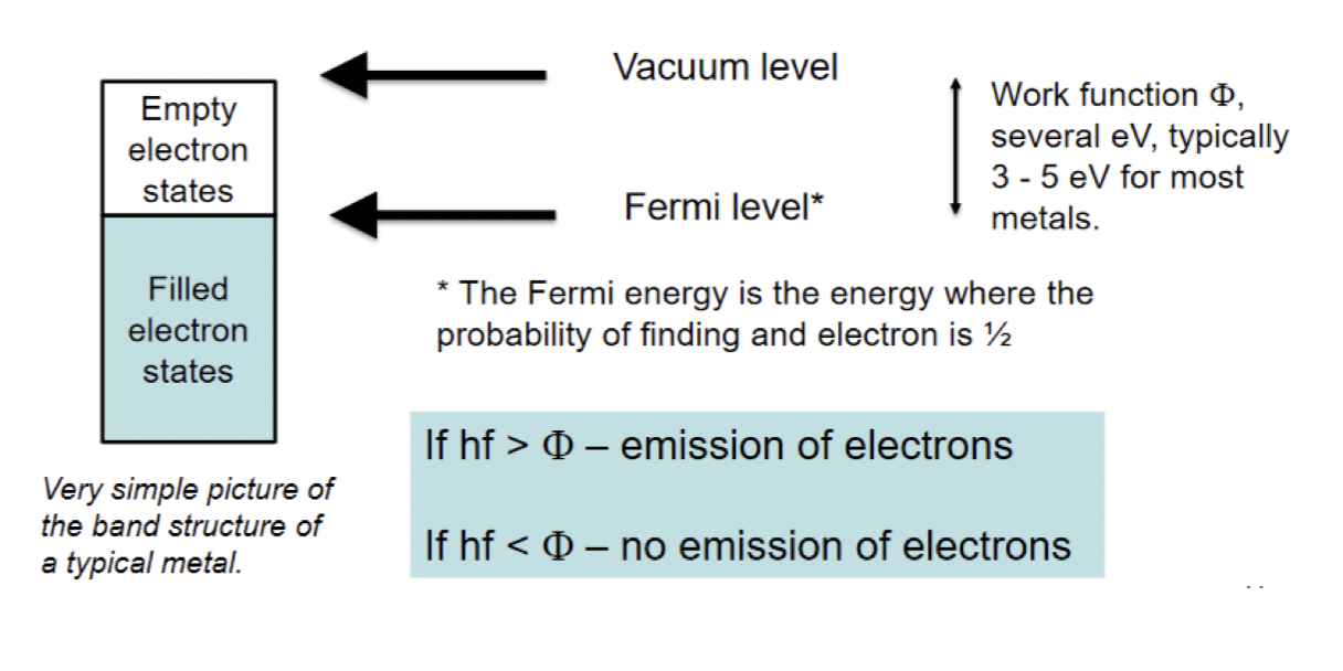 fermi-vacuum-level