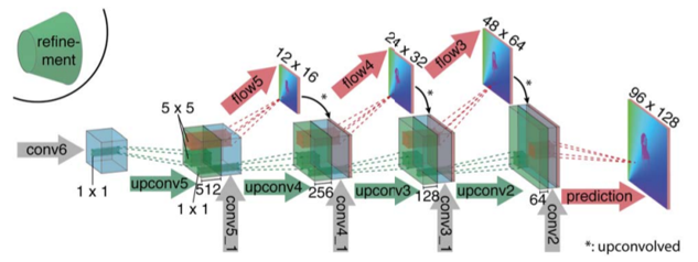 flownet-upconv