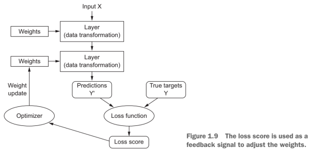 deep-loss-function