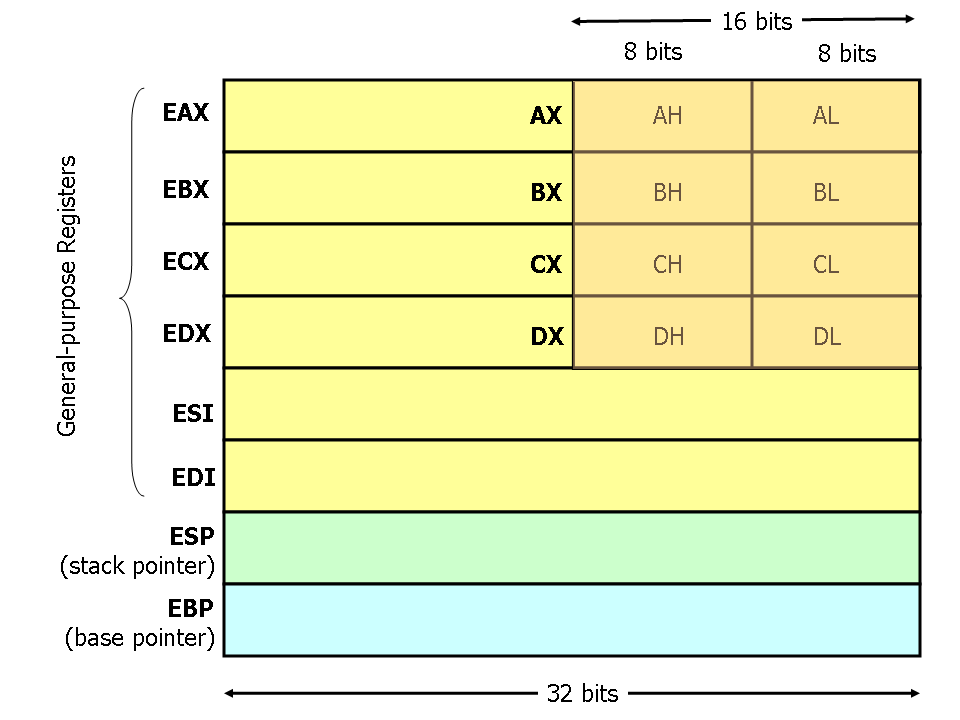 x86registers