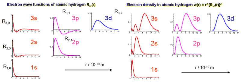 hydrogen-electron-density