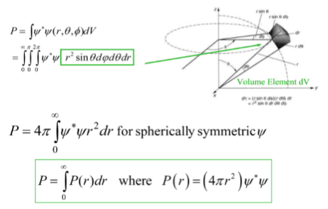 wave-function-polar-segment