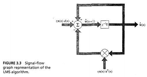 lms-algorithm