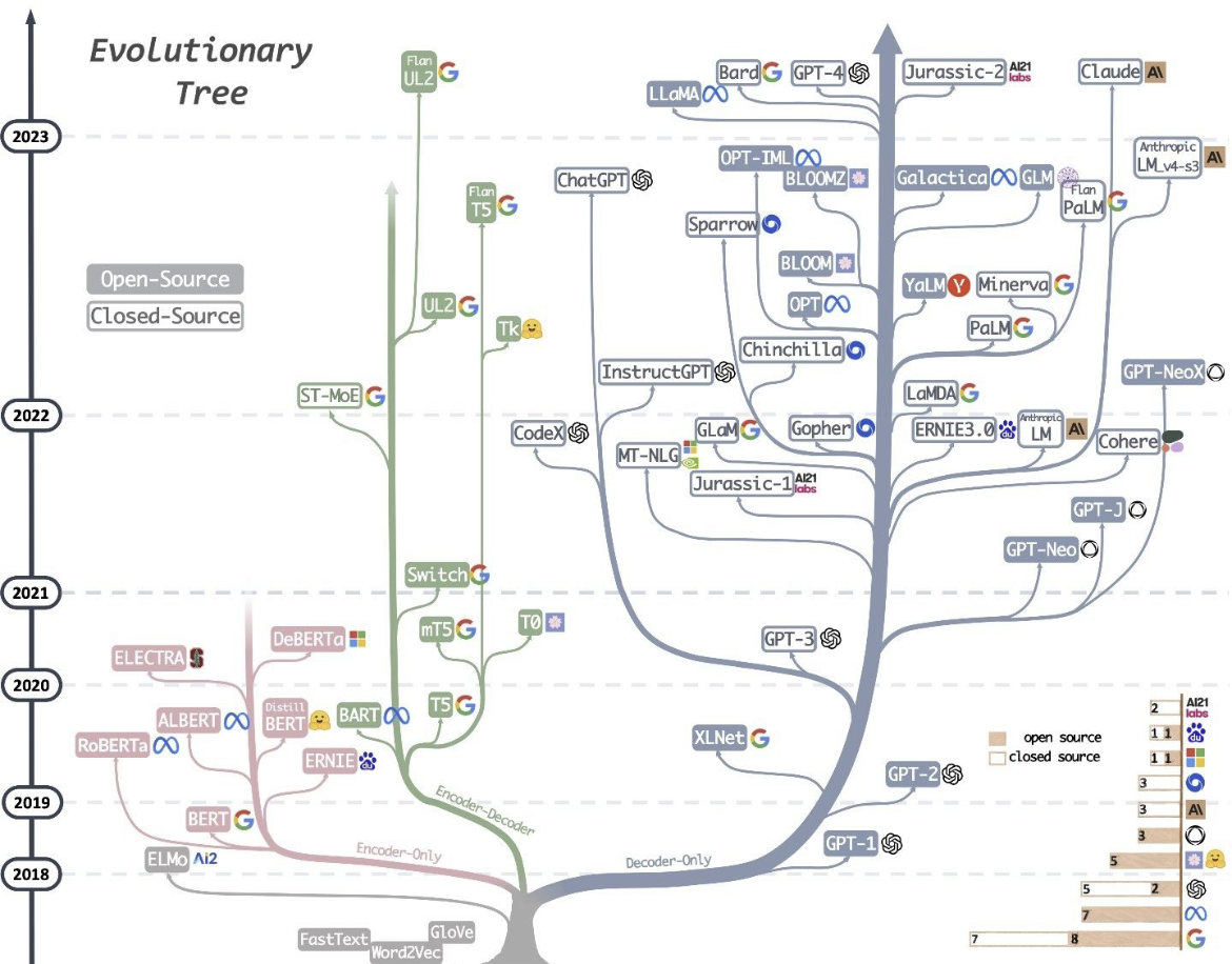 llm-family-tree