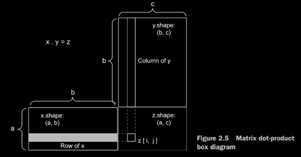 matrix-dot-product