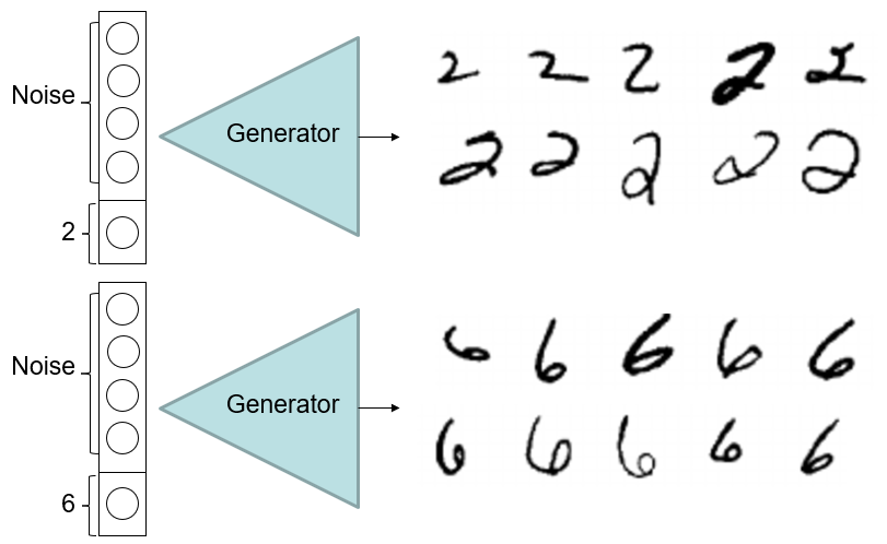 cgan-example