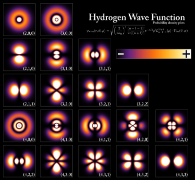 hydrogen-wave-function