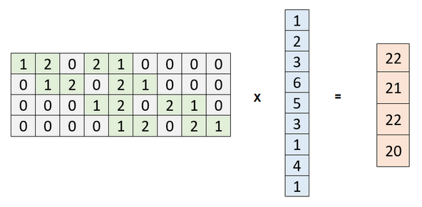 upconv-matrix-result