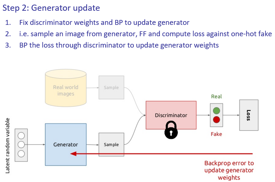 gan-training-generator