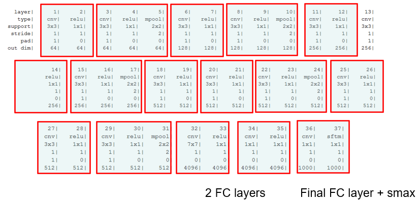 vgg-spec