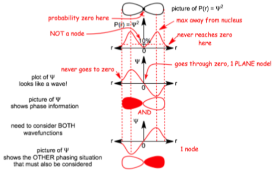 wave-function-nodes