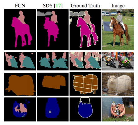 fcn-eval