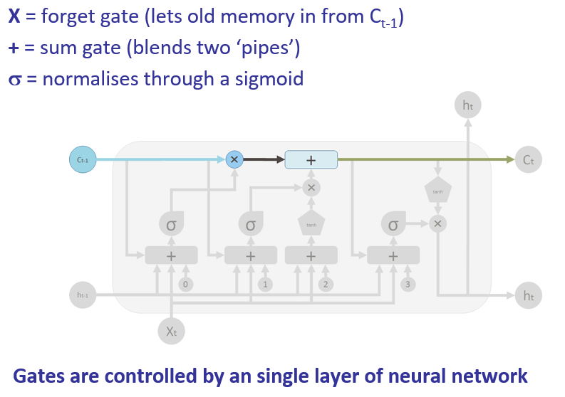 lstm-slp