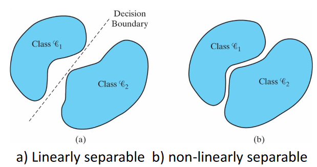 slp-separable