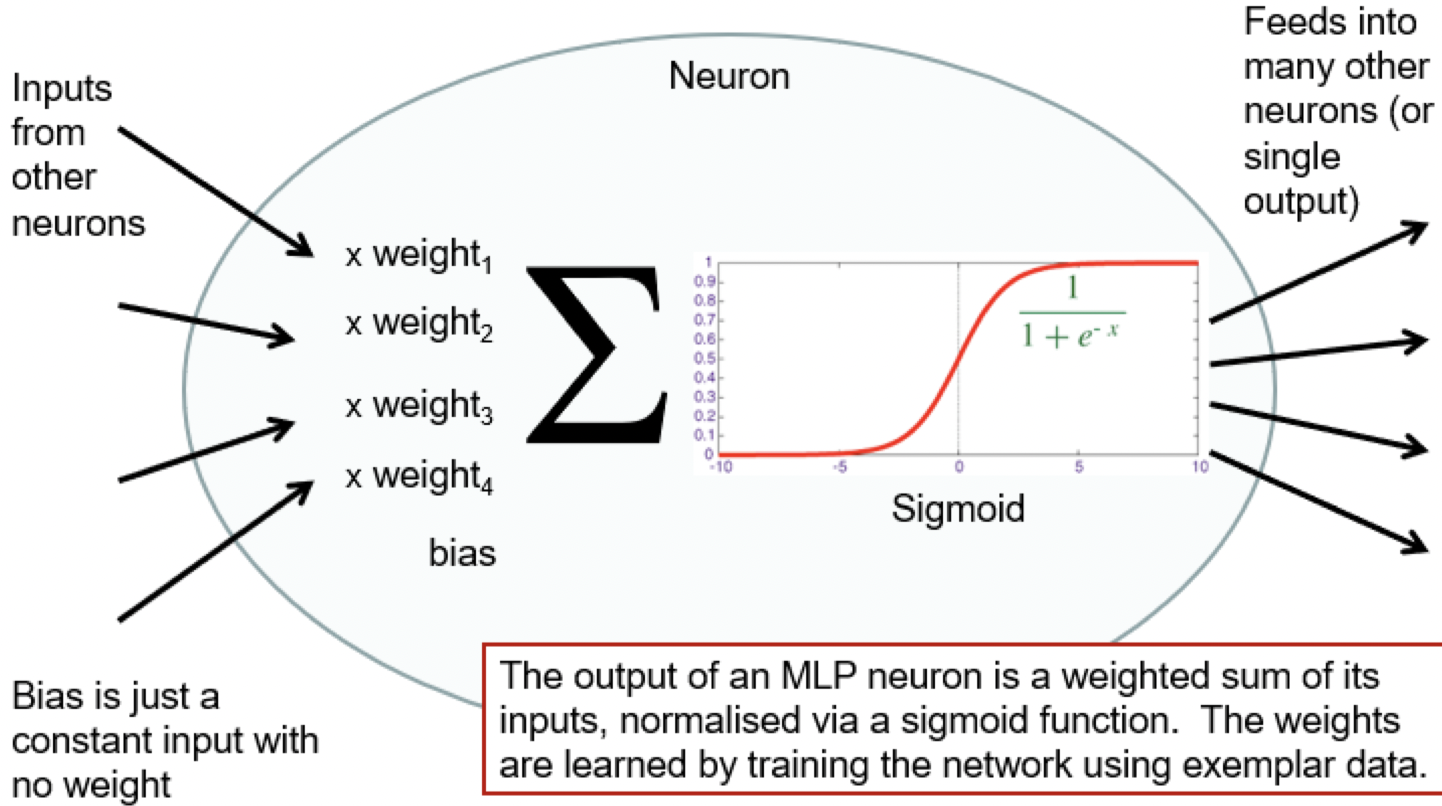 activation-function