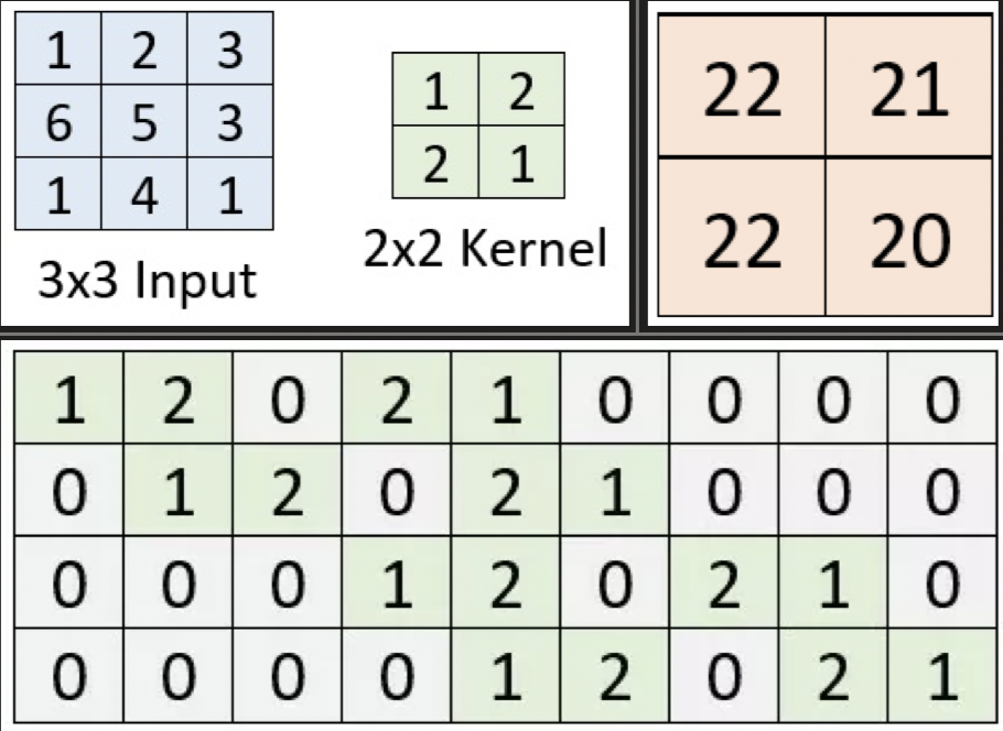 upconv-matrix