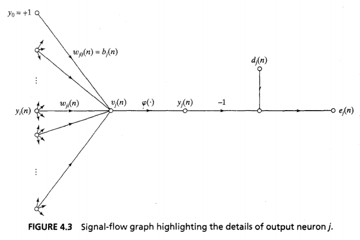 mlp-arch-graph