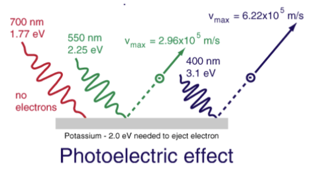 photo-electric