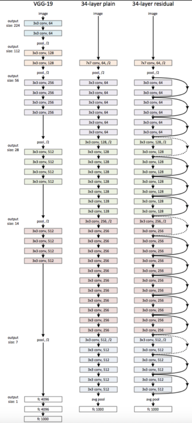 resnet-arch2