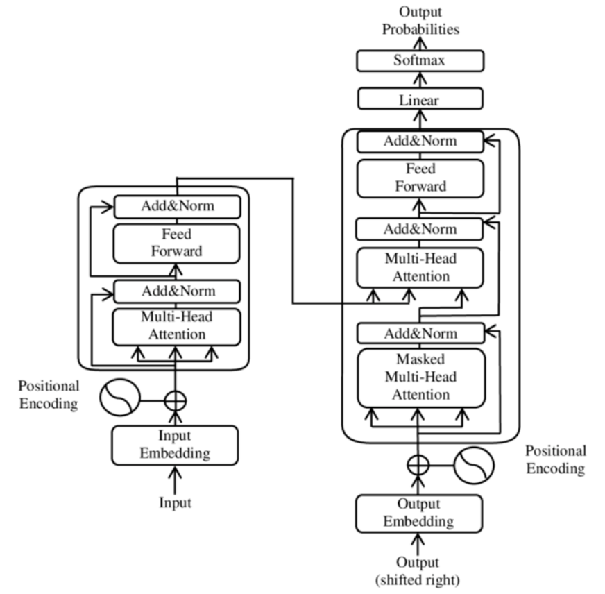 transformer-arch