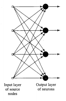 feedforward