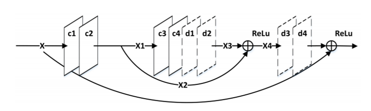 skip-connections