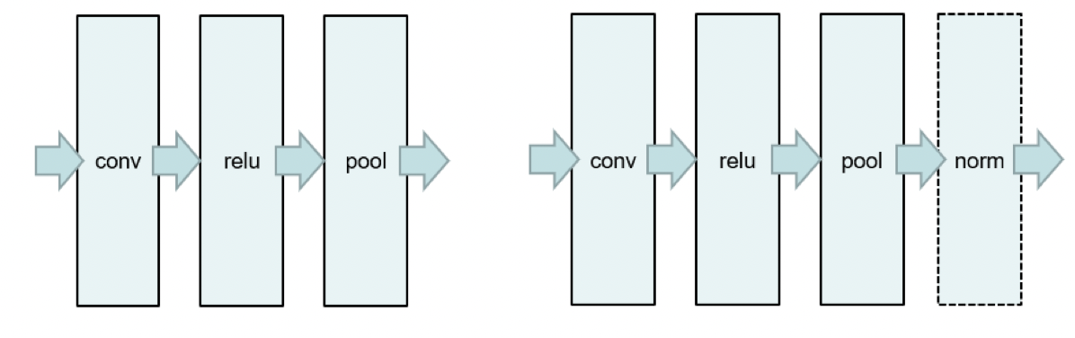 cnn-cv-layer-arch