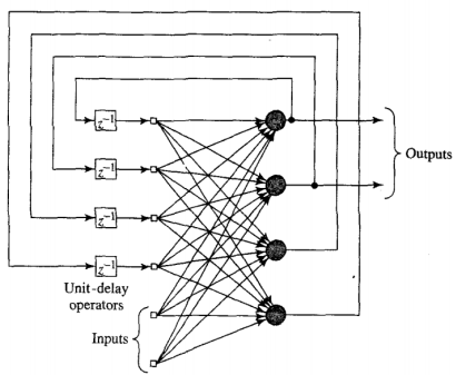 recurrentwithhn