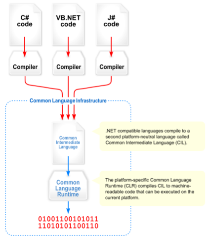 cli-infrastructure