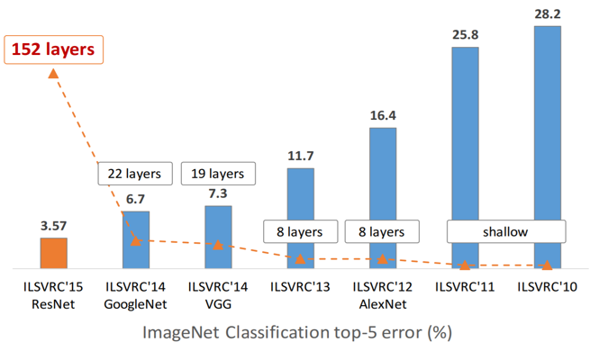 imagenet-error